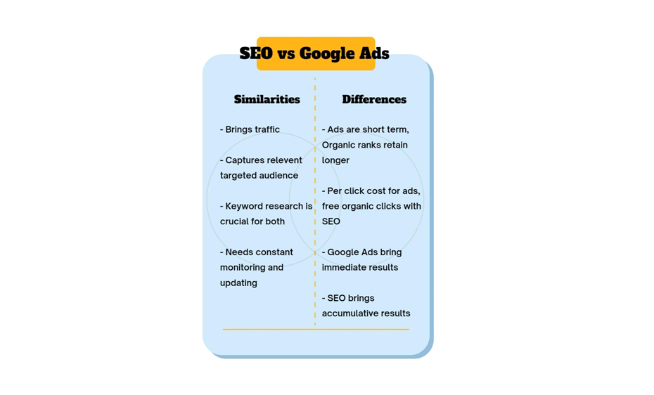 SEO and Google Ads