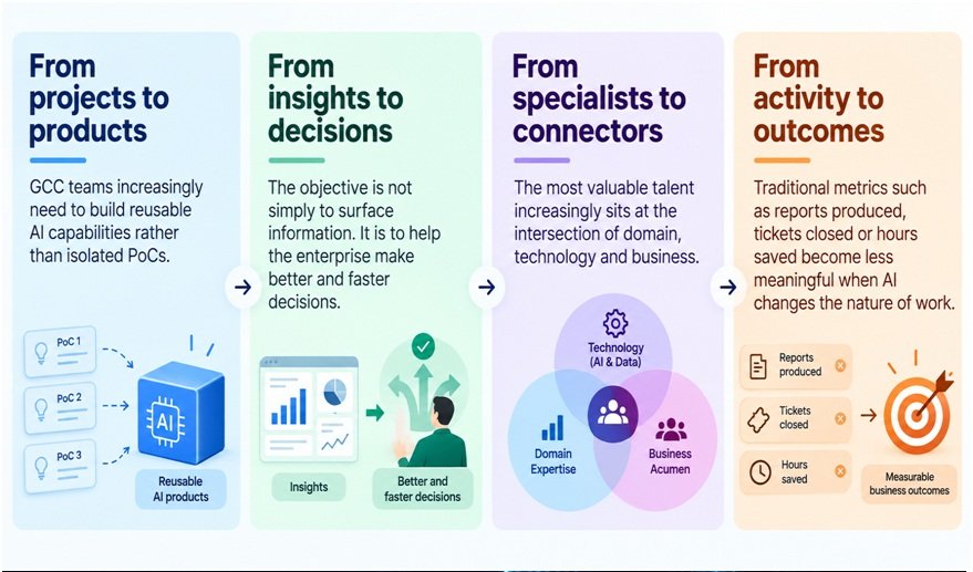 Polestar Analytics